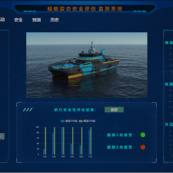 船舶行駛安全評(píng)估監(jiān)測(cè)系統(tǒng)