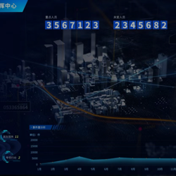 城市綜合管理指揮系統(tǒng)